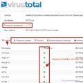 Online kontrola súborov na prítomnosť vírusov Odosielanie podozrivých súborov e-mailom